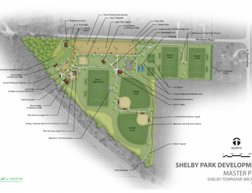 city of shelby township city of shelby township